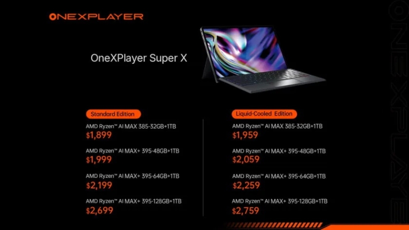 OneXPlayer представила Super X — геймерский гибрид планшета и ноутбука с Ryzen AI Max+ 395 и жидкостным охлаждением
