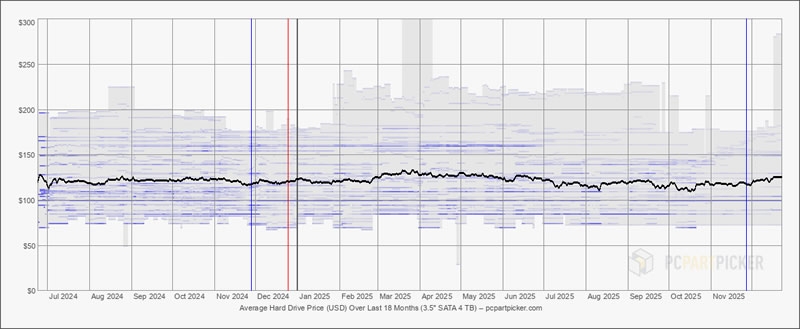Производители готовы свернуть выпуск SATA-накопителей: покупатели всё чаще выбирают внешние SSD