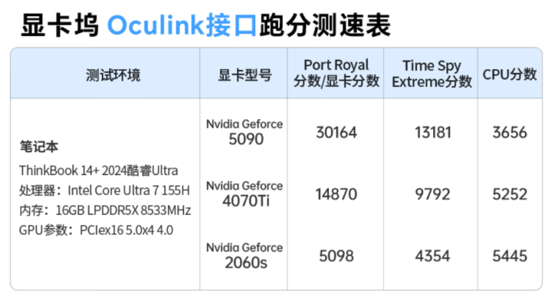 Ugreen представила внешний корпус для видеокарт LinkStation — OCuLink, USB4 и встроенный БП на 850 Вт