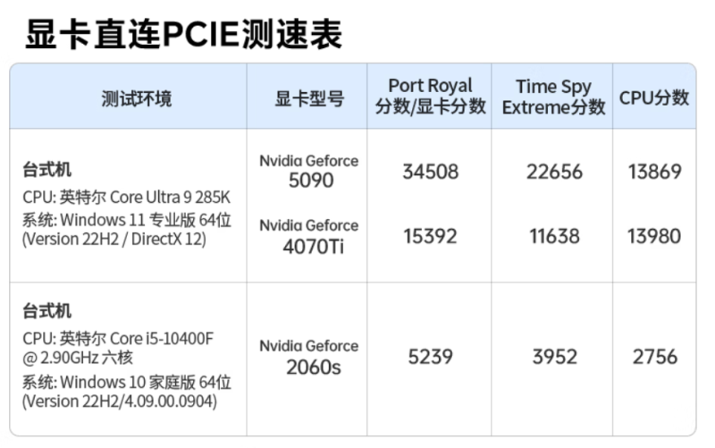 Ugreen представила внешний корпус для видеокарт LinkStation — OCuLink, USB4 и встроенный БП на 850 Вт