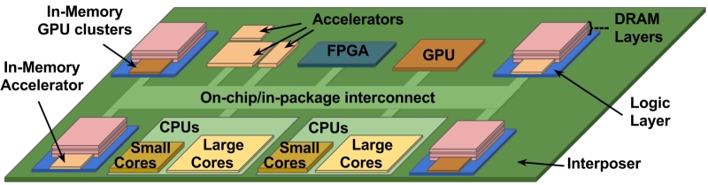 Уйти от CISC — пойти на RISC: то ли ещё будет!