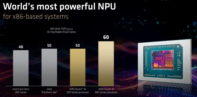 AMD представила мобильные процессоры&nbsp;Ryzen AI 400&nbsp;&mdash; они почти не отличаются от Ryzen AI 300