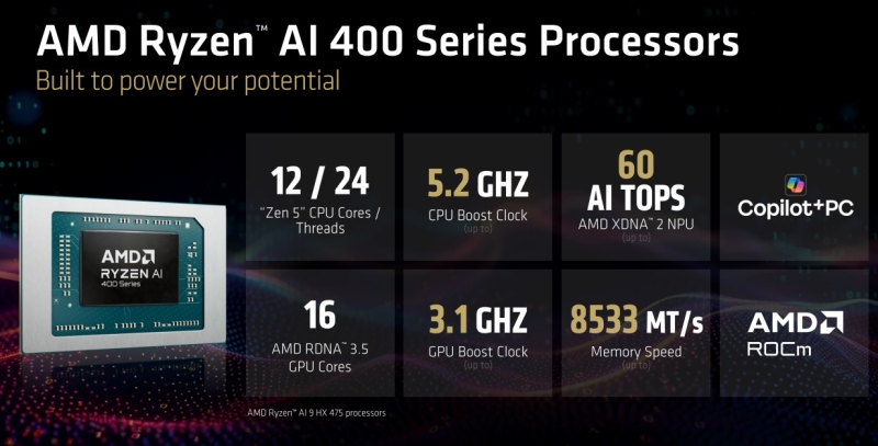 AMD представила мобильные процессоры&nbsp;Ryzen AI 400&nbsp;&mdash; они почти не отличаются от Ryzen AI 300