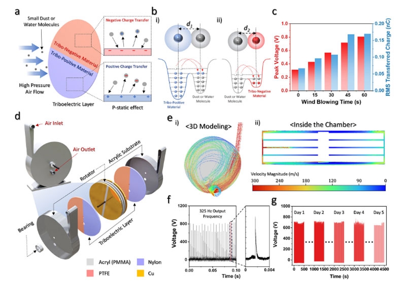 Архивы Николы Тесла вдохновили на новый метод выработки электричества — бесконтактным трением