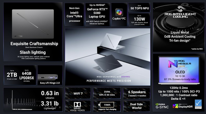 Asus обновила игровые ноутбуки ROG Zephyrus G14 и G16 процессорами Intel Core Ultra 300 и AMD&nbsp;Ryzen AI 400