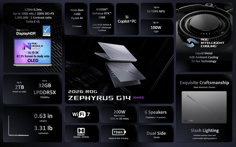 Asus обновила игровые ноутбуки ROG Zephyrus G14 и G16 процессорами Intel Core Ultra 300 и AMD&nbsp;Ryzen AI 400