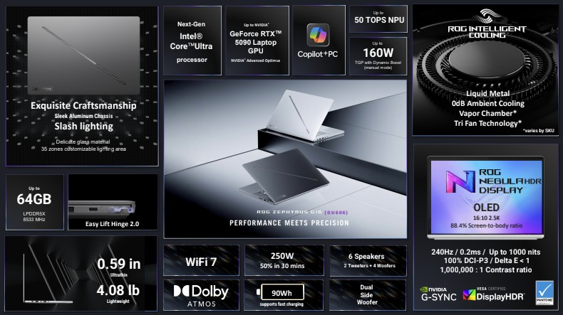 Asus обновила игровые ноутбуки ROG Zephyrus G14 и G16 процессорами Intel Core Ultra 300 и AMD&nbsp;Ryzen AI 400