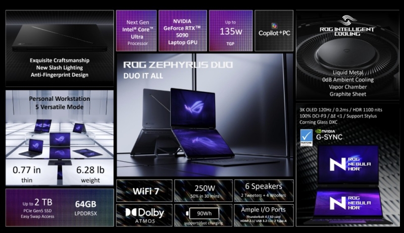 Asus представила игровой ноутбук ROG Zephyrus Duo с парой 16-дюймовых экранов и GeForce RTX 5090