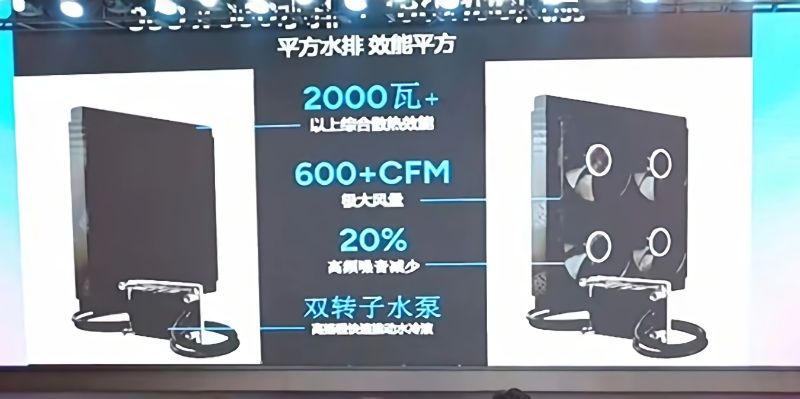 Cooler Master показала огромную СЖО для 2000-Вт чипов &mdash; у неё четыре 180-мм вентилятора