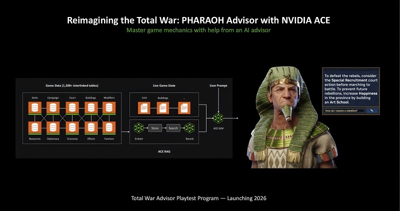 Creative Assembly добавит в Total War: Pharaoh интерактивного ИИ-советника на базе технологий Nvidia ACE