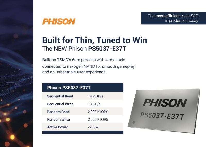 Доступных, но быстрых SSD с PCIe 5.0 станет больше — Phison представила экономичный контроллер E37T