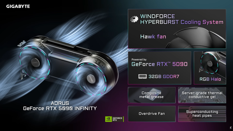Gigabyte показала GeForce RTX 5090 Infinity с потайным вентилятором и нетривиальным дизайном