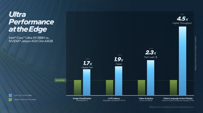 Intel представила мобильные 18-ангстремные процессоры Core Ultra Series 3