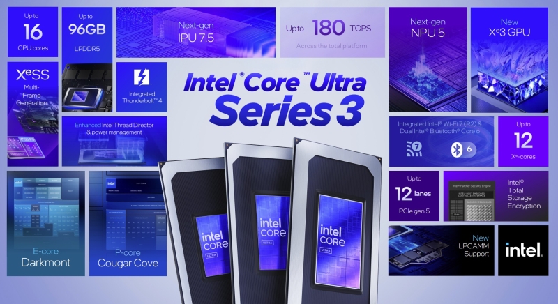 Intel представила мобильные 18-ангстремные процессоры Core Ultra Series 3