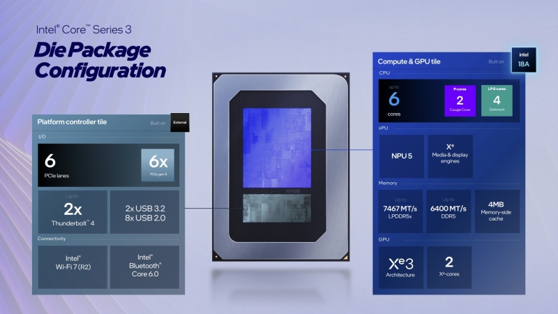 Intel представила мобильные 18-ангстремные процессоры Core Ultra Series 3