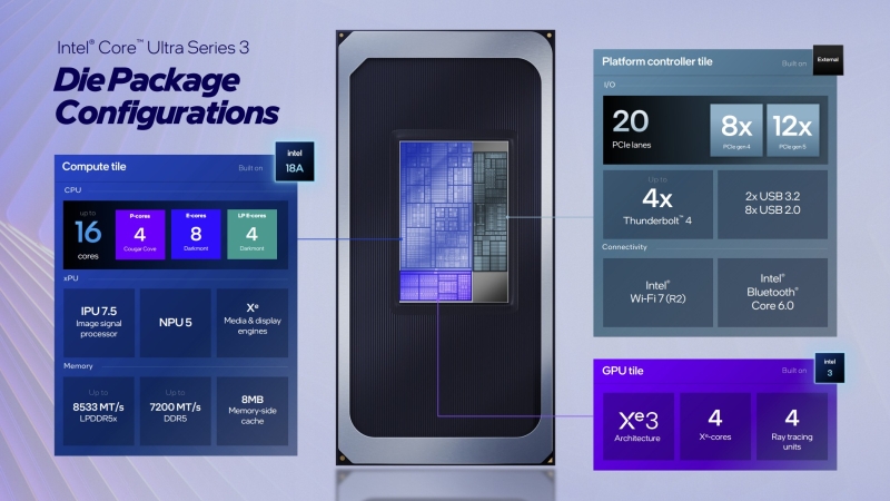 Intel представила мобильные 18-ангстремные процессоры Core Ultra Series 3