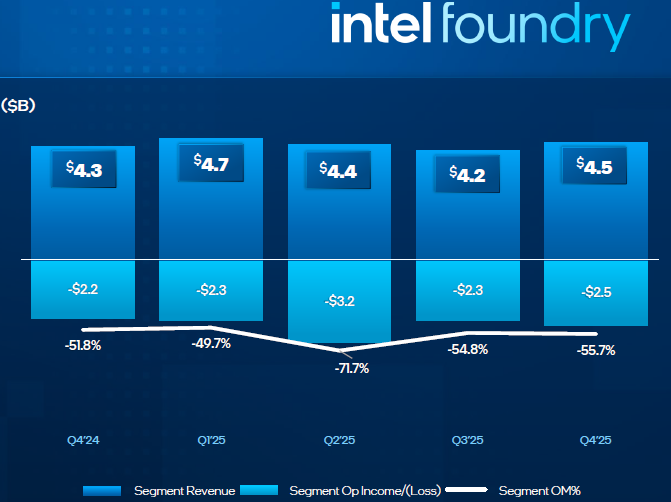 Intel упускает миллиарды из-за дефицита процессоров и производственных проблем — акции рухнули на 11 %