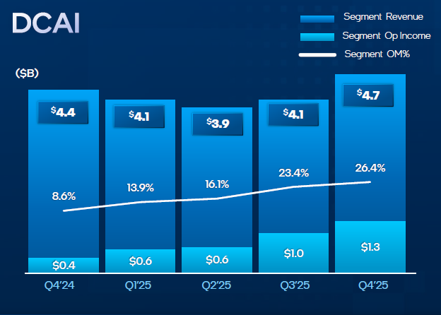 Intel упускает миллиарды из-за дефицита процессоров и производственных проблем — акции рухнули на 11 %