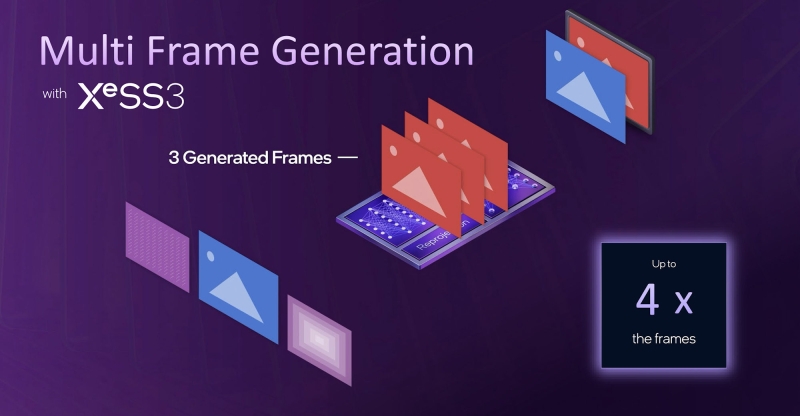 Intel выпустила XeSS 3 с мультикадровым генератором&nbsp;&mdash; ещё свежий драйвер принёс поддержку&nbsp;Panther Lake