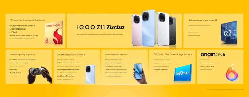 iQOO выпустила смартфон Z11 Turbo — Snapdragon 8 Gen 5, 200-Мп камера и быстрая зарядка на 100 Вт по цене от $387