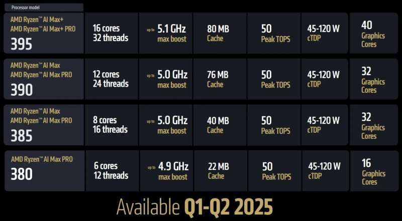 Итоги 2025 года: игровые ноутбуки