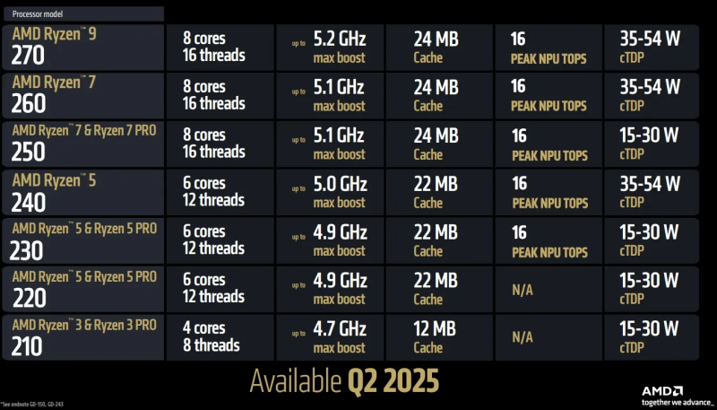 Итоги 2025 года: игровые ноутбуки