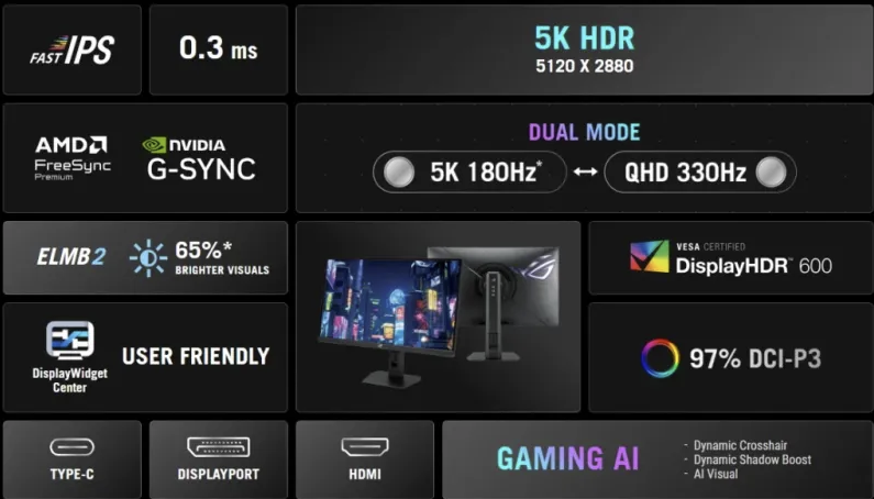 Итоги 2025 года: мониторы. OLED &ndash; наше всё?