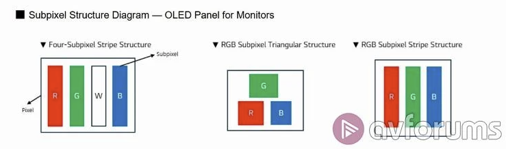 Итоги 2025 года: мониторы. OLED &ndash; наше всё?