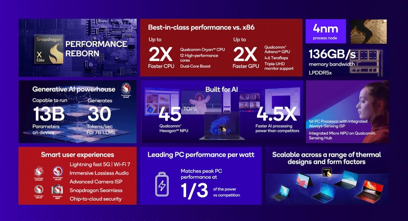 Итоги 2025 года: процессоры для ПК