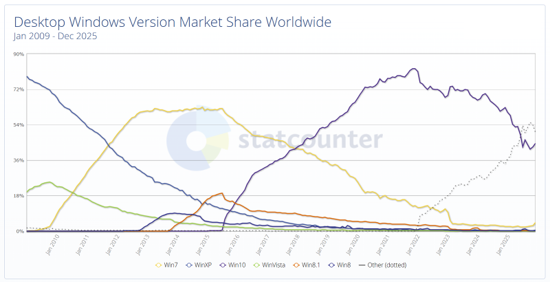 Итоги 2025 года: программное обеспечение