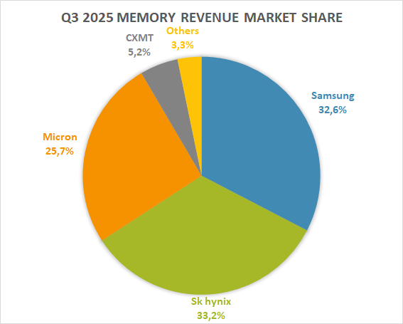 Итоги-2025: почему память стала роскошью и что будет дальше
