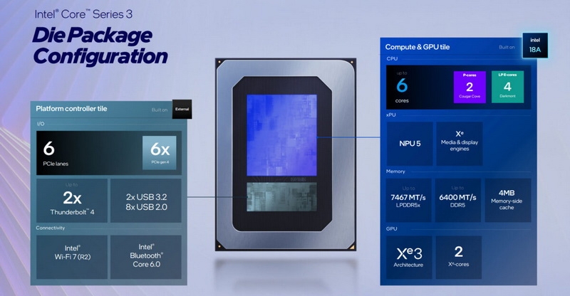 К пантерам затесался дикий кот: Intel по-тихому представила шестиядерные Wildcat Lake