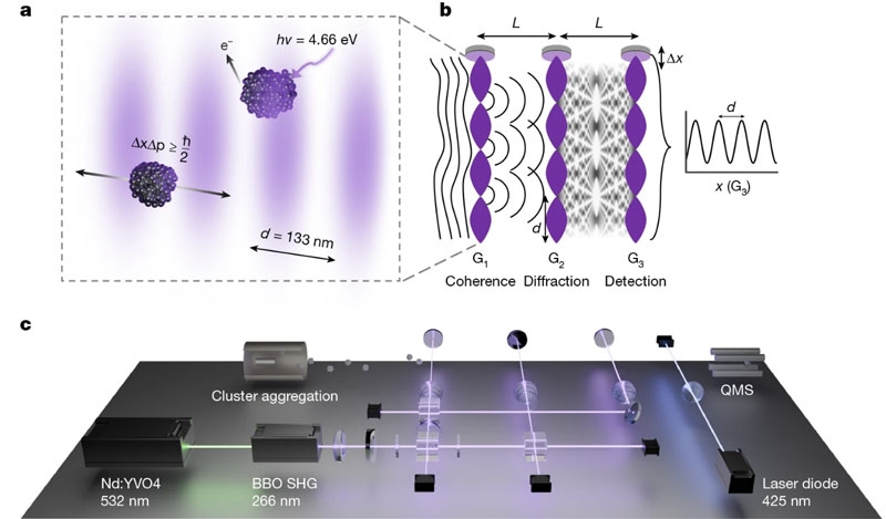 &laquo;Кошка Шрёдингера&raquo; выросла: учёные подтянули квантовые явления до размеров транзисторов