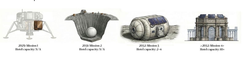 Лунный туризм приближается к реальности &mdash; американский стартап открыл бронирование номеров на Луне от $250 000