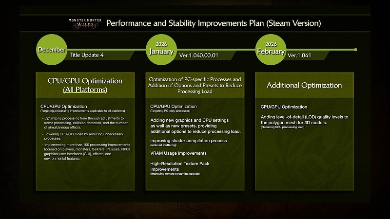 Моддер раскрыл причину проблем с производительностью Monster Hunter Wilds &mdash; чем больше куплено DLC, тем выше кадровая частота