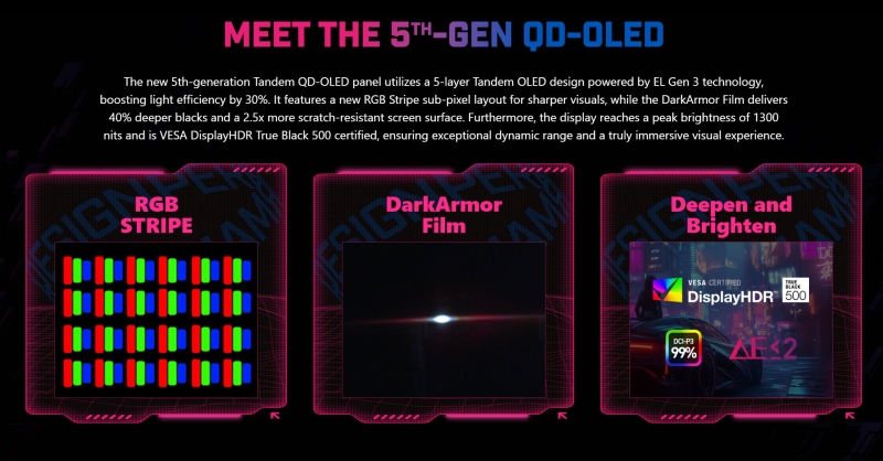 MSI представила геймерский монитор MPG 341CQR QD-OLED X36 с тандемным OLED и субпикселями RGB Stripe