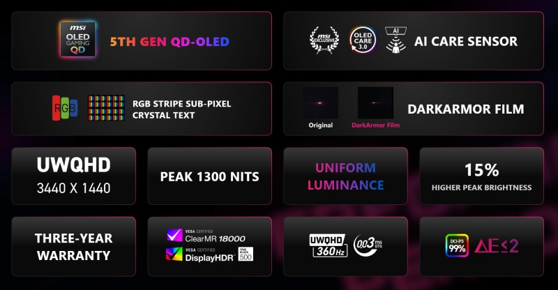 MSI представила геймерский монитор MPG 341CQR QD-OLED X36 с тандемным OLED и субпикселями RGB Stripe