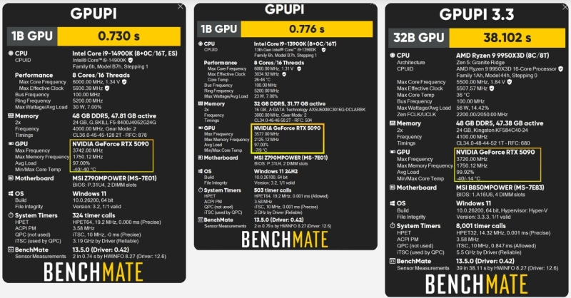 MSI создала самую быструю GeForce RTX 5090 — энтузиасты разогнали особую RTX 5090 Lightning Z до 3,75 ГГц