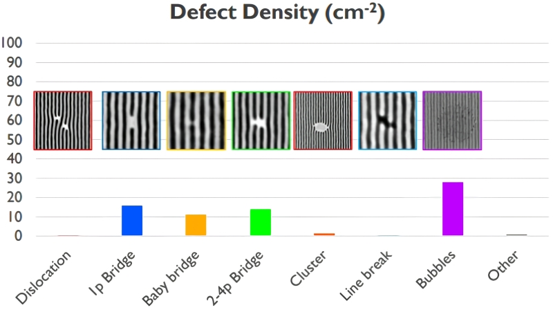 Направляемая самосборка (DSA): не взамен EUV, но очень кстати