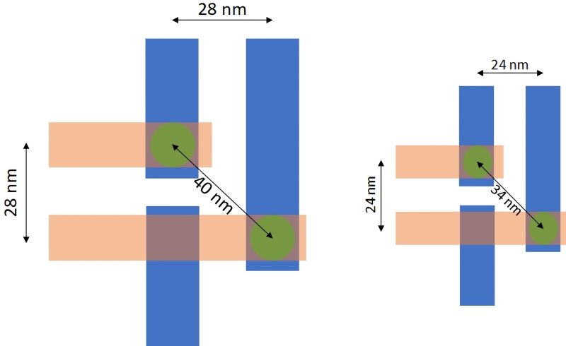 Направляемая самосборка (DSA): не взамен EUV, но очень кстати