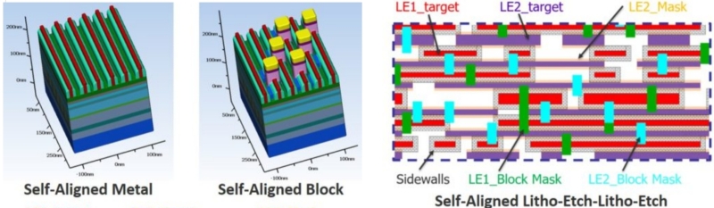 Направляемая самосборка (DSA): не взамен EUV, но очень кстати