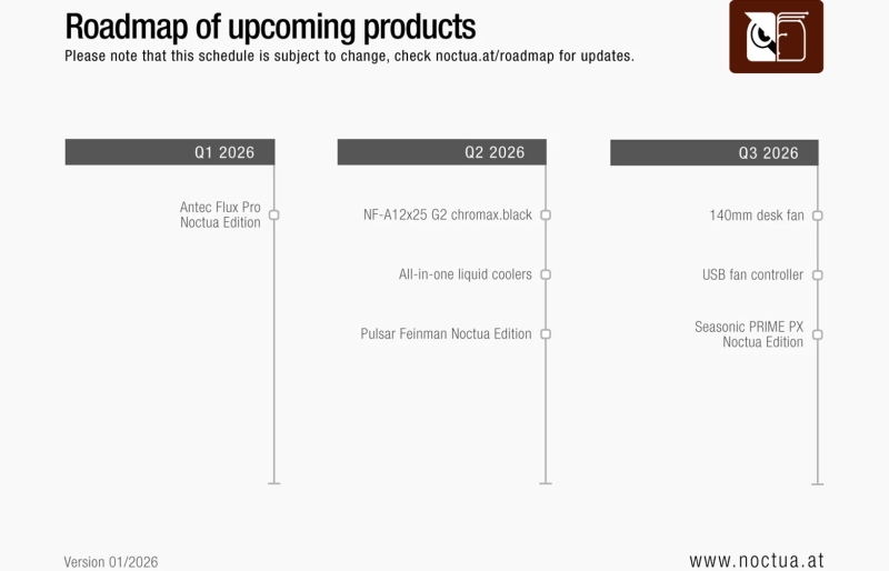Noctua отложила выпуск ряда новых продуктов на более поздние сроки