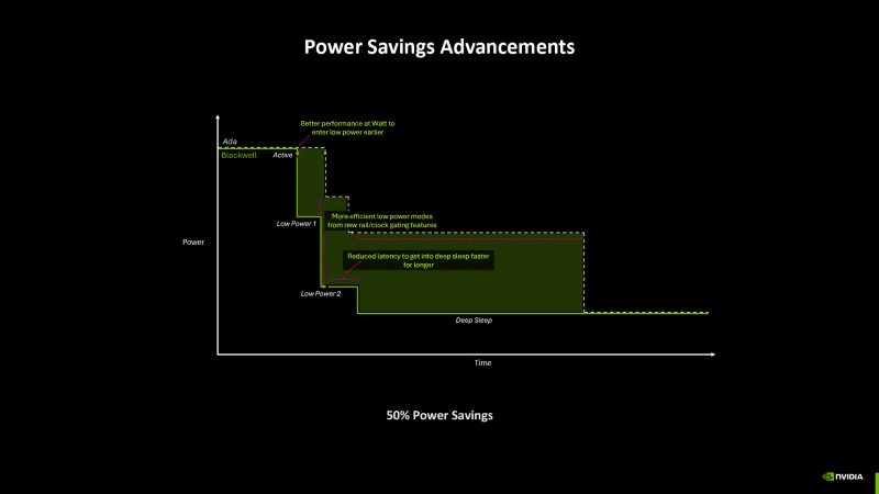 Nvidia наделила все видеокарты GeForce RTX поддержкой DLSS 4.5 Super Resolution