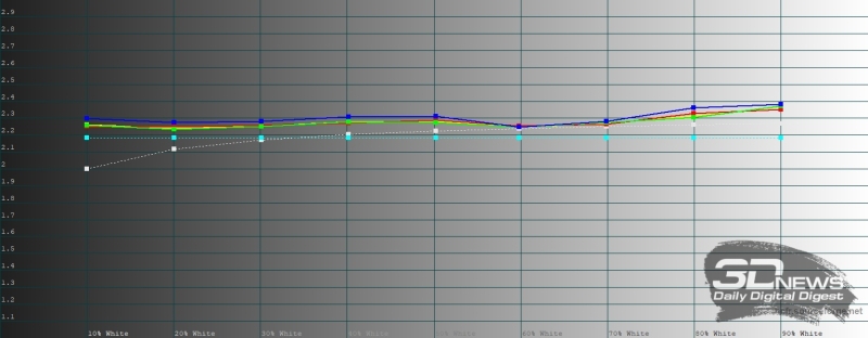 Обзор HUAWEI Mate X7: самый прочный складной смартфон