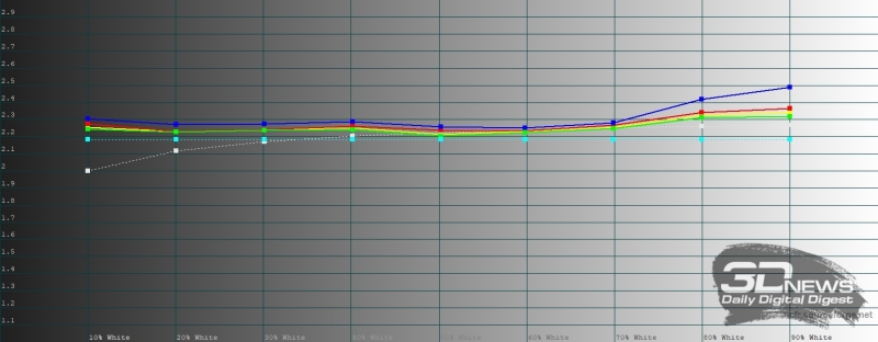 Обзор HUAWEI Mate X7: самый прочный складной смартфон