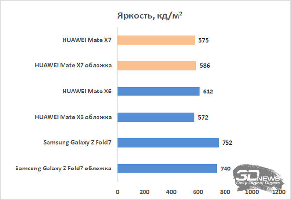 Обзор HUAWEI Mate X7: самый прочный складной смартфон