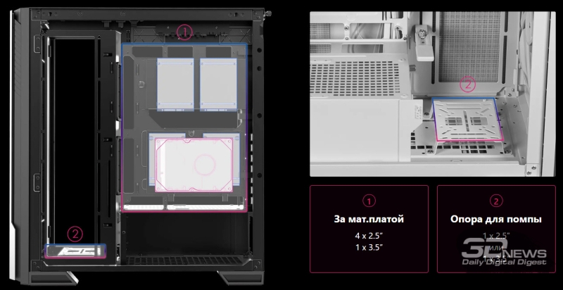 Обзор и тестирование корпуса MSI Velox 300R AirFlow PZ