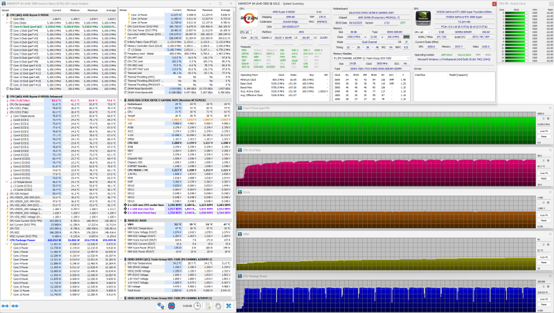 Обзор и тестирование корпуса MSI Velox 300R AirFlow PZ