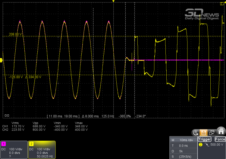 Обзор ИБП CBR QTM-1500T-4F-LCUC