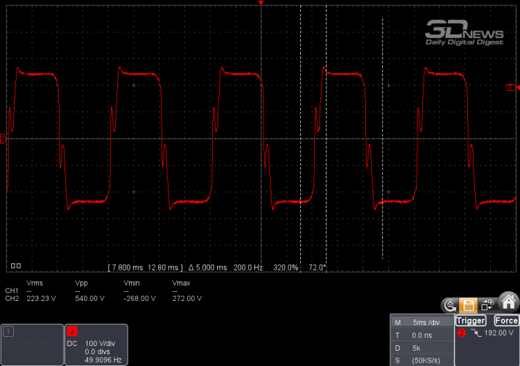 Обзор ИБП CBR QTM-1500T-4F-LCUC